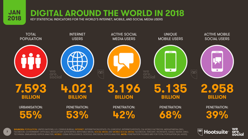 Marketing Digital