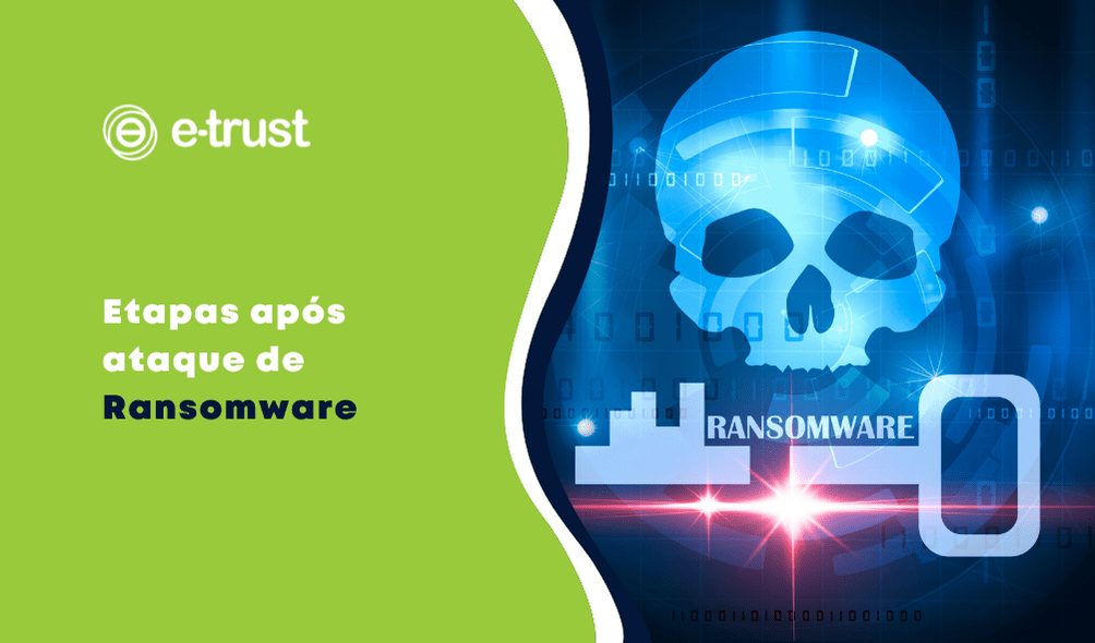 Etapas após ataque de Ransomware