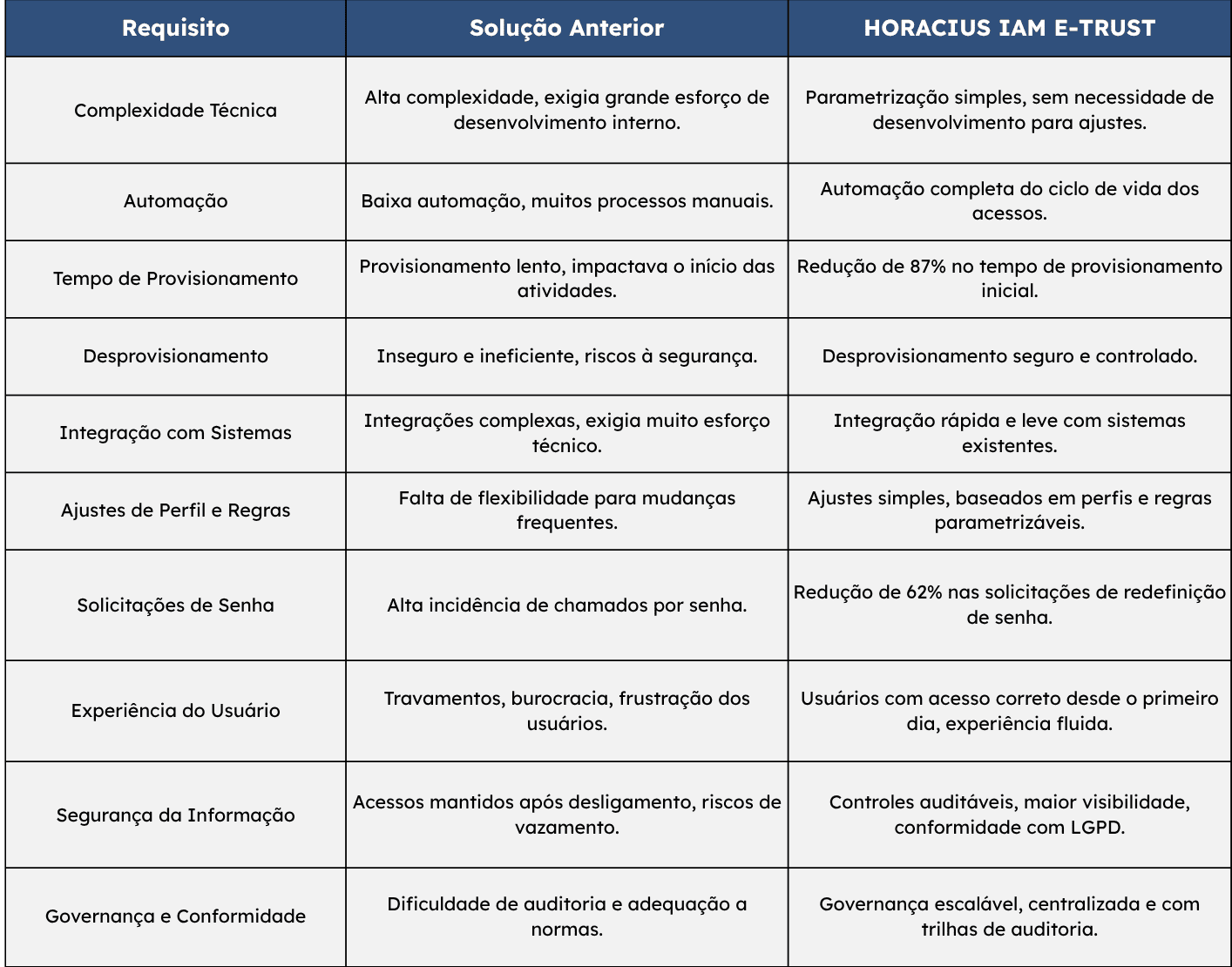 case de sucesso smart fit 2