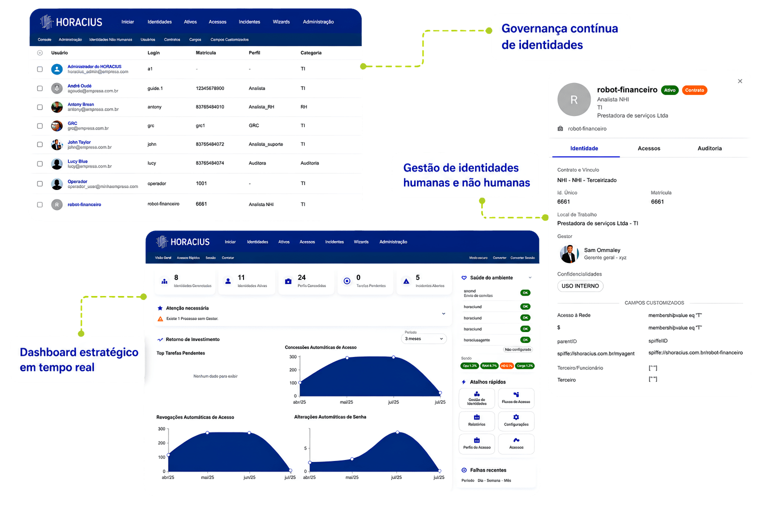 dashboard HORACIUS IAM